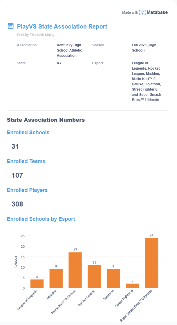 https://khsaa.org/images/misc/esportsseptember1totals.png